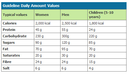 Nutritional Needs For Adult Women 30