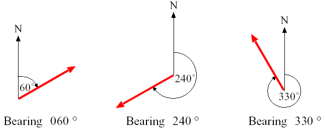 bearings-geometry-quiz-quizizz