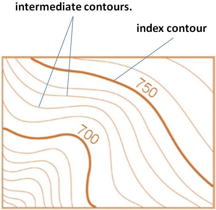index contour definition