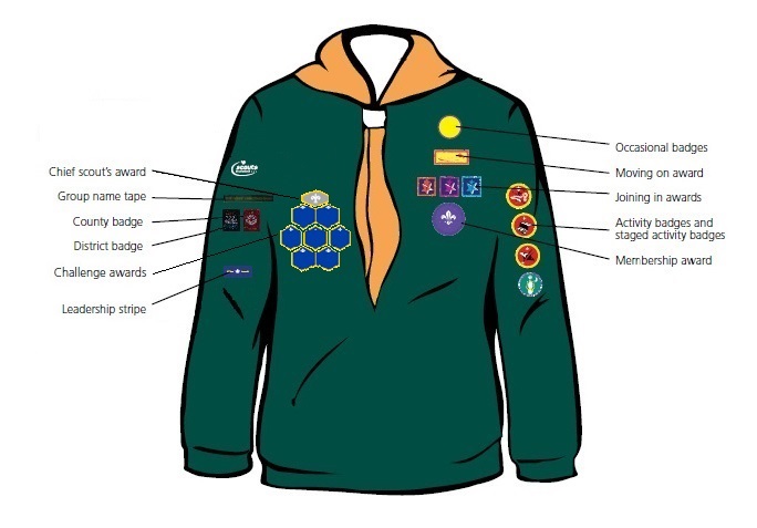 Cub Scout Uniform diagram