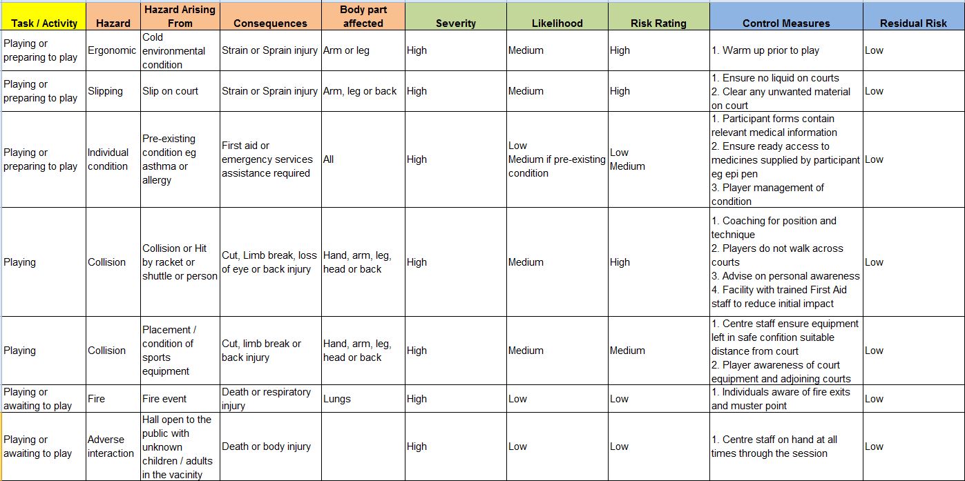 Badminton Risk Assessment