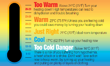 The Room Temperature Doesn T Match The Thermostat Setting - Asking List